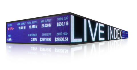Corner ticker