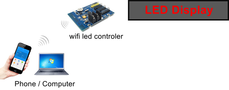 diy led screens
