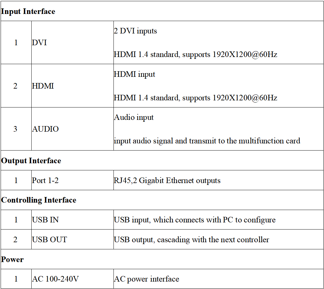 hd led screen