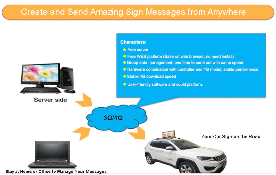 Vehicle signage solutions