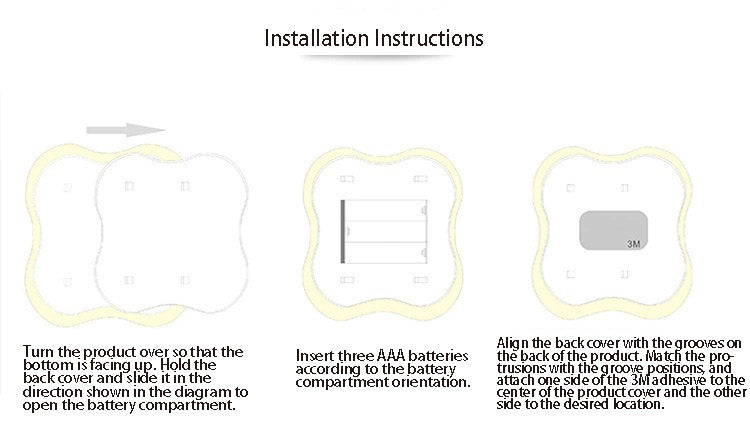 Installation Instructions of the motion sensor LED lights